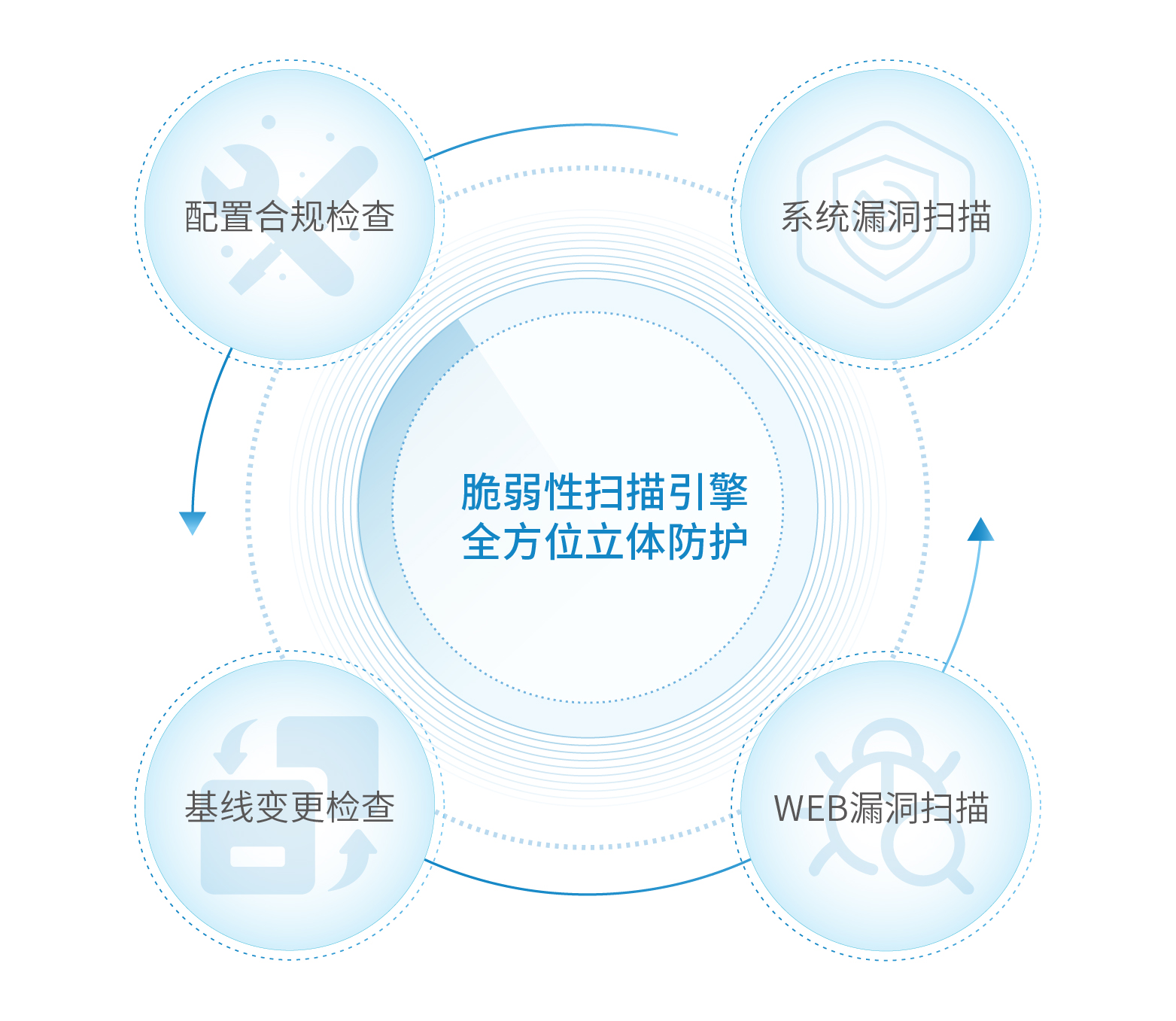 基線核查系統BVT