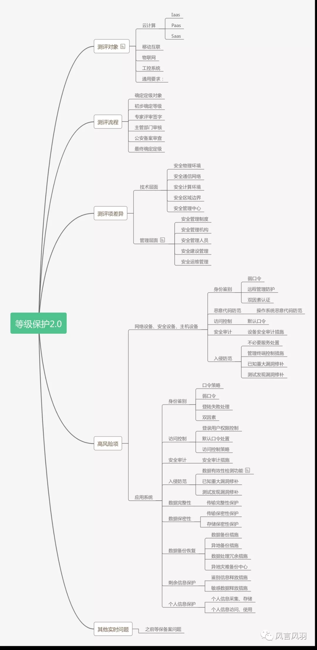 安徽等保測(cè)評(píng)，等級(jí)保護(hù)測(cè)評(píng)