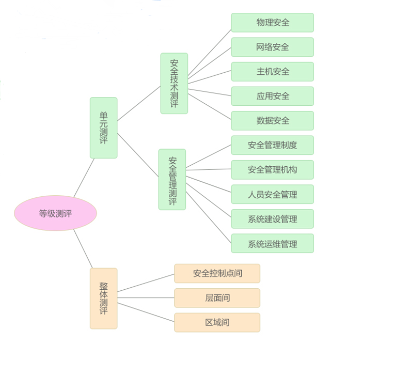 金融行業(yè)網(wǎng)絡(luò)安全等級保護建設(shè)的必要性